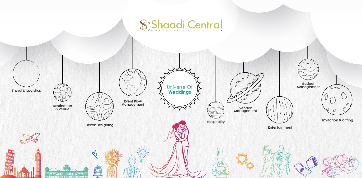 shaadi central